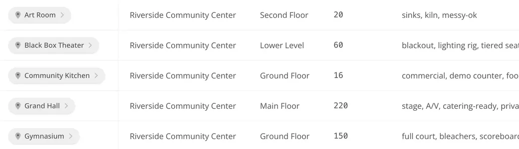 A cropped room list showing capacity, floor, and tags in Simply360.